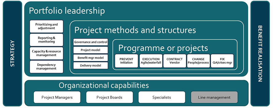from strategy
